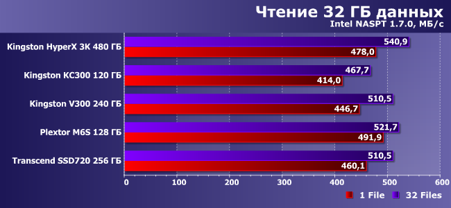 SSD-накопители Kingston и Transcend:, фото 19