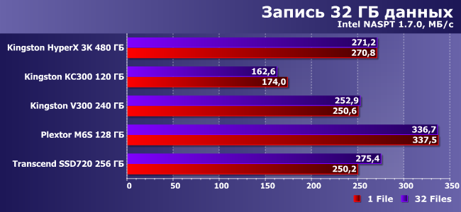 SSD-накопители Kingston и Transcend:, фото 20