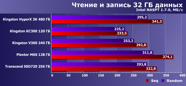SSD-накопители Kingston и Transcend:, фото 21
