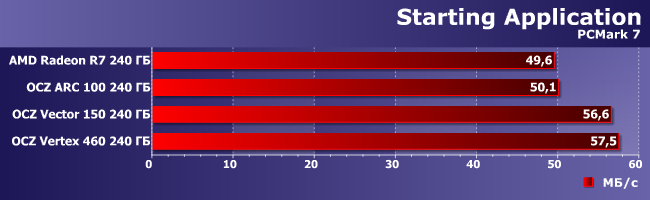 SSD-накопители AMD Radeon R7, OCZ Arc 100, Vector 150 и Vertex 460:, фото 17