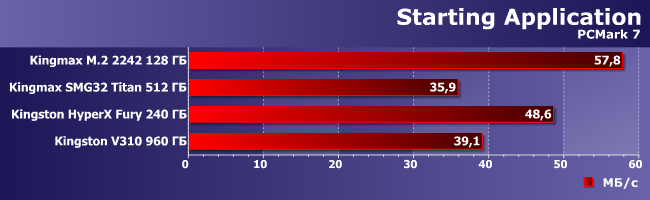 SSD-накопители Kingmax M.2 2242, Kingmax SMG32 Titan, Kingston HyperX Fury и Kingston V310:, фото 18