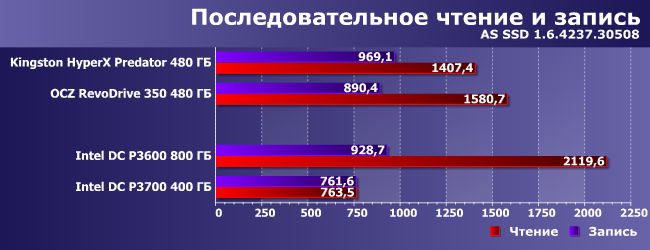 Протокол Non-Volatile Memory Express (NVMe), фото 5
