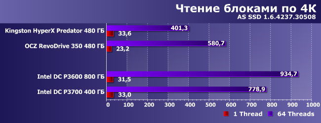 Протокол Non-Volatile Memory Express (NVMe), фото 6
