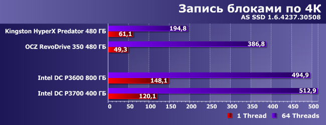 Протокол Non-Volatile Memory Express (NVMe), фото 7