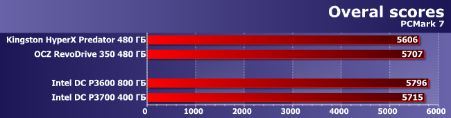 Протокол Non-Volatile Memory Express (NVMe), фото 8