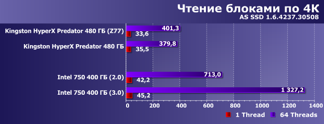 SSD-накопитель Intel 750 с поддержкой PCIe 3.0 и NVMe:, фото 13