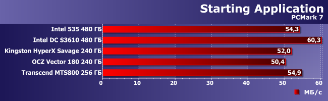 Сравнительное тестирование 5 SSD-накопителей:, фото 20