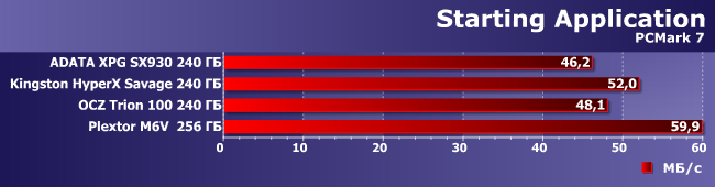 SSD-накопители AData XPG SX930, OCZ Trion 100 и Plextor M6V 256 ГБ:, фото 17