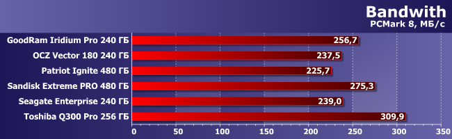 Сравнительное тестирование 6 SSD-накопителей:, фото 8