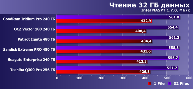 Сравнительное тестирование 6 SSD-накопителей:, фото 18