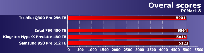 SSD-накопители с интерфейсом PCIe:, фото 6
