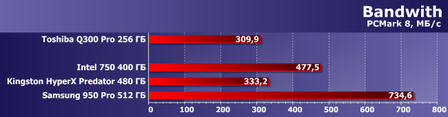 SSD-накопители с интерфейсом PCIe:, фото 7