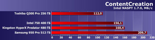 SSD-накопители с интерфейсом PCIe:, фото 9