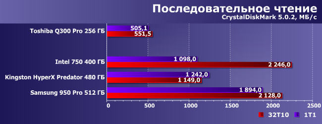 SSD-накопители с интерфейсом PCIe:, фото 10