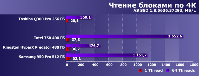 SSD-накопители с интерфейсом PCIe:, фото 12