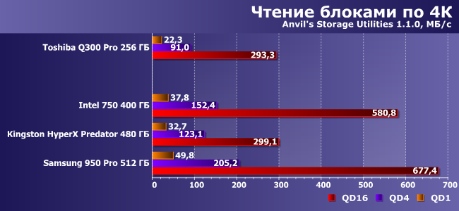 SSD-накопители с интерфейсом PCIe:, фото 14