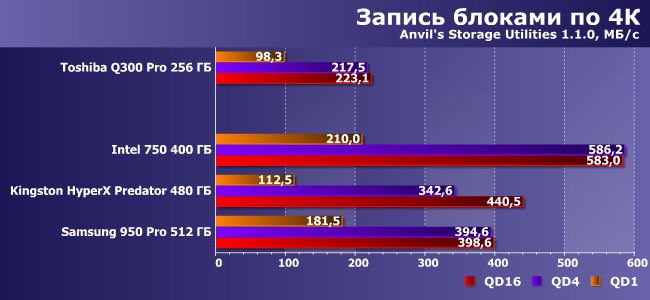 SSD-накопители с интерфейсом PCIe:, фото 15