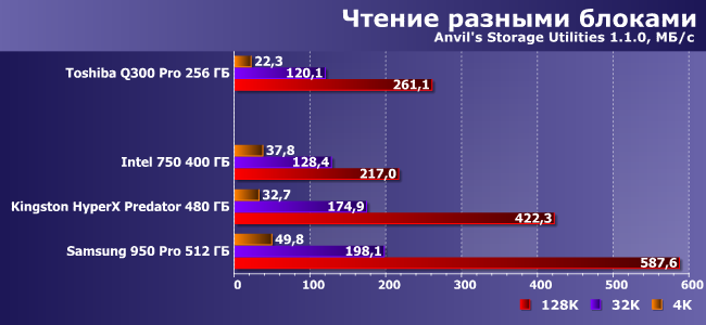 SSD-накопители с интерфейсом PCIe:, фото 16