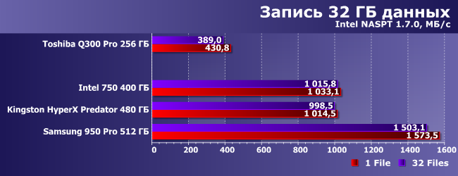 SSD-накопители с интерфейсом PCIe:, фото 18