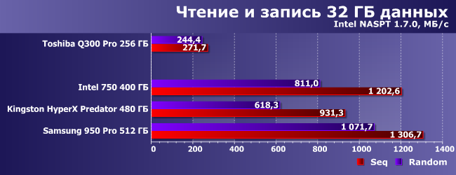 SSD-накопители с интерфейсом PCIe:, фото 19