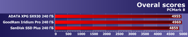 Бюджетные SSD-накопители емкостью 240 ГБ:, фото 3