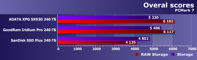 Бюджетные SSD-накопители емкостью 240 ГБ:, фото 5