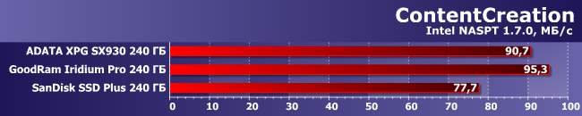 Бюджетные SSD-накопители емкостью 240 ГБ:, фото 6