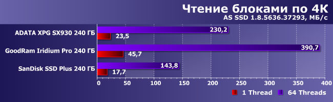 Бюджетные SSD-накопители емкостью 240 ГБ:, фото 9