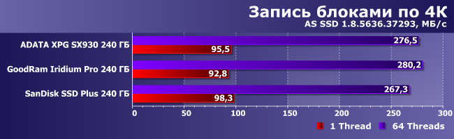 Бюджетные SSD-накопители емкостью 240 ГБ:, фото 10