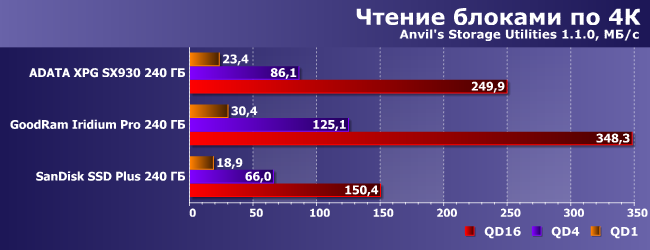 Бюджетные SSD-накопители емкостью 240 ГБ:, фото 11