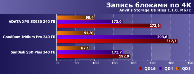 Бюджетные SSD-накопители емкостью 240 ГБ:, фото 12