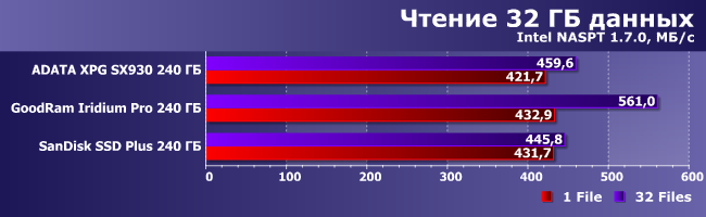 Бюджетные SSD-накопители емкостью 240 ГБ:, фото 14