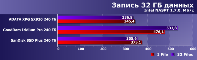 Бюджетные SSD-накопители емкостью 240 ГБ:, фото 15