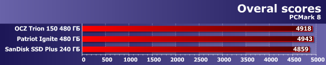 SSD-накопитель OCZ Trion 150 емкостью 480 ГБ:, фото 2