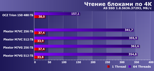 SSD-накопители Plextor M7V емкостью 256 и 512 ГБ:, фото 11