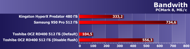 SSD-накопитель Toshiba OCZ RD400 512 ГБ:, фото 7