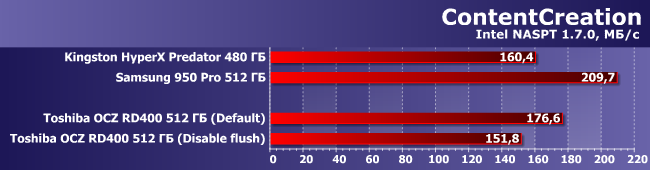 SSD-накопитель Toshiba OCZ RD400 512 ГБ:, фото 9