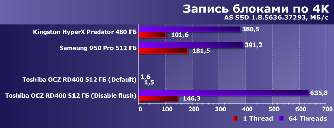 SSD-накопитель Toshiba OCZ RD400 512 ГБ:, фото 13