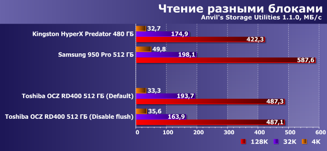 SSD-накопитель Toshiba OCZ RD400 512 ГБ:, фото 16