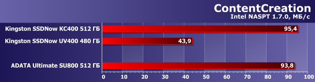 SSD-накопитель AData Ultimate SU800 емкостью 512 ГБ:, фото 5