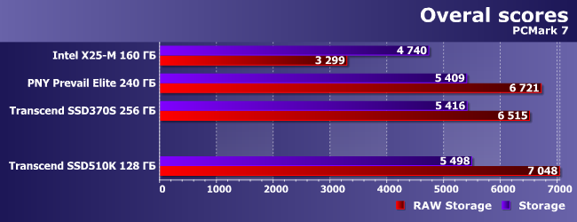 Индустриальный SSD-накопитель Transcend SSD510K емкостью 128 ГБ:, фото 5
