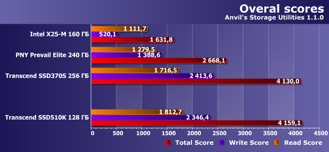 Индустриальный SSD-накопитель Transcend SSD510K емкостью 128 ГБ:, фото 16