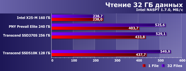 Индустриальный SSD-накопитель Transcend SSD510K емкостью 128 ГБ:, фото 13