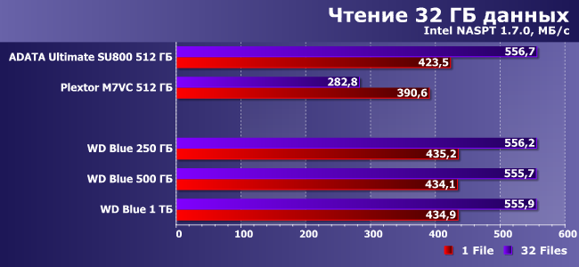 SSD-накопители WD Blue емкостью 250 ГБ, 500 ГБ и 1 ТБ:, фото 14