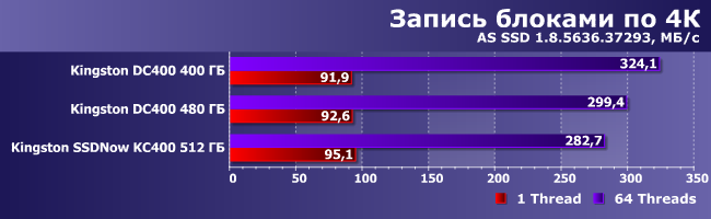 SSD-накопитель Kingston DC400 емкостью 480 ГБ:, фото 9