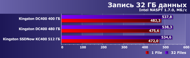SSD-накопитель Kingston DC400 емкостью 480 ГБ:, фото 14