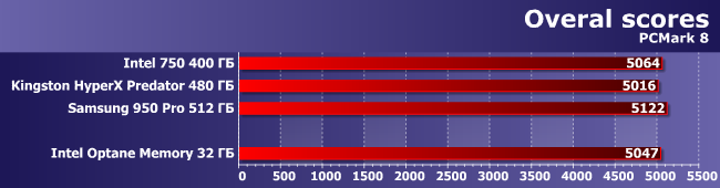 SSD-накопитель Intel Optane Memory емкостью 32 ГБ:, фото 3