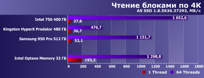 SSD-накопитель Intel Optane Memory емкостью 32 ГБ:, фото 8