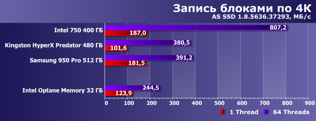 SSD-накопитель Intel Optane Memory емкостью 32 ГБ:, фото 10