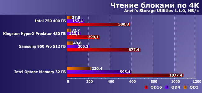 SSD-накопитель Intel Optane Memory емкостью 32 ГБ:, фото 9